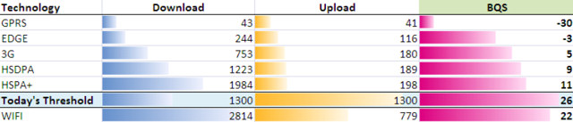 mobile broadband quality kbps